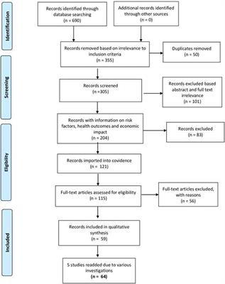 The Epidemiology of Bovine Viral Diarrhea Virus in Low- and Middle-Income Countries: A Systematic Review and Meta-Analysis